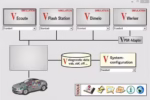 Mercedes Xentry + Vediamo диагностика - снимка 6