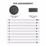 14PIN OBD Конектор за Камиони CAT - снимка 1